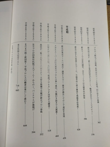 Complete History of Japan Pro Wrestling / History from 1854~1994 & Complete List of Foreign Visitors to Japan