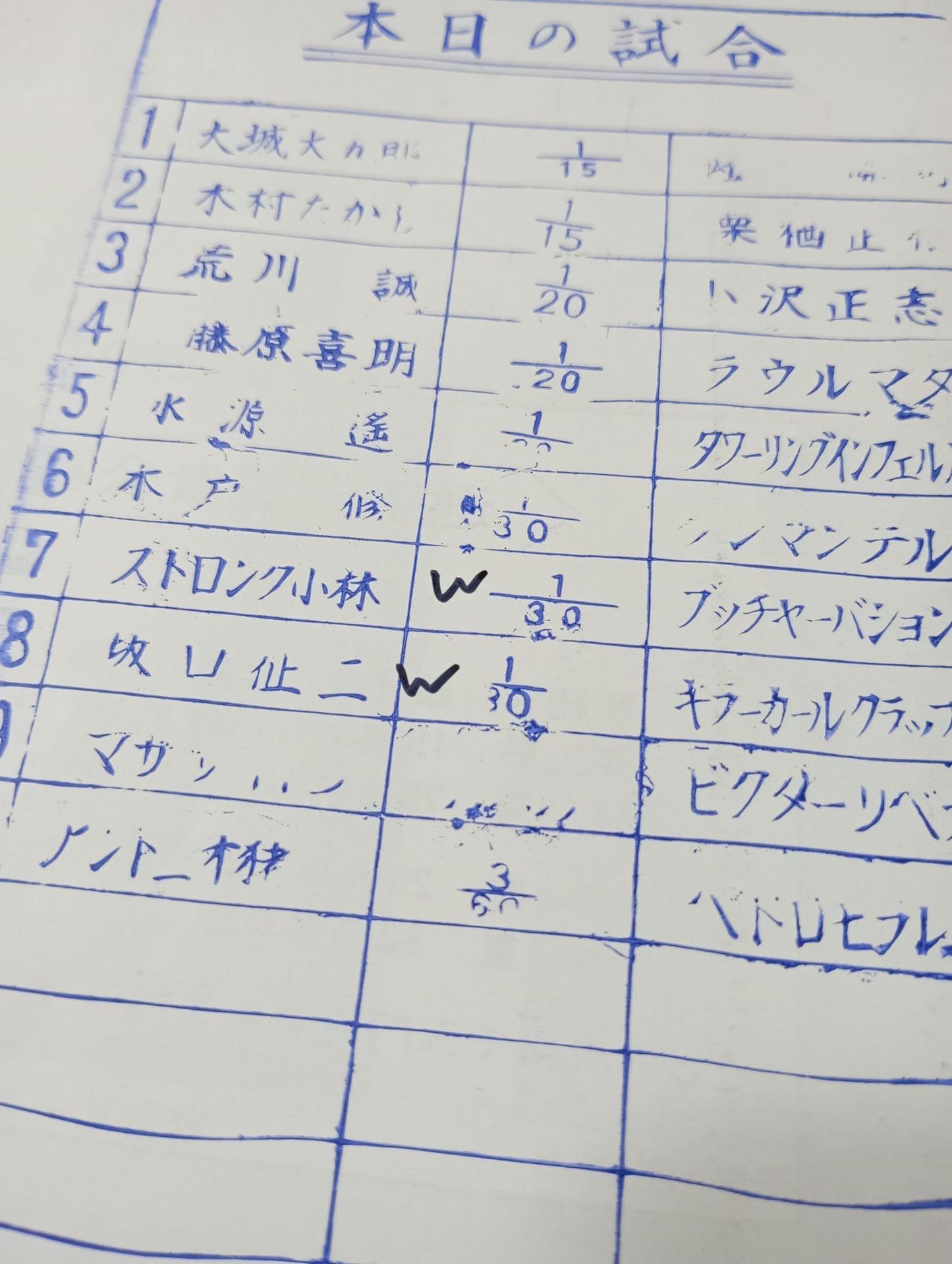 76第3回ワールド大リーグ戦