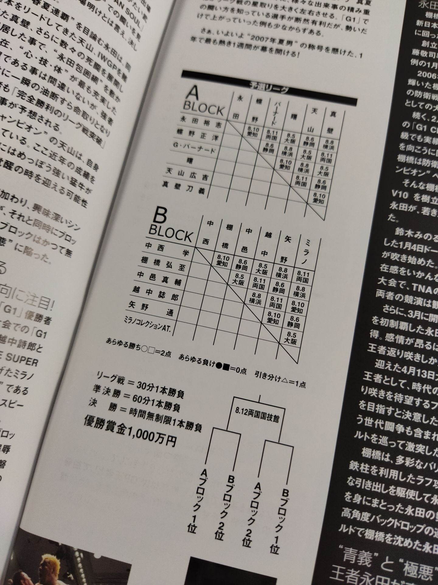 G1 CLIMAX 2007 ~Winner Take All~ / G1climax17