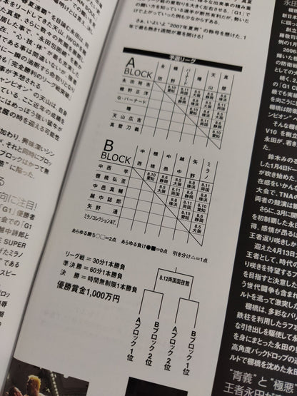 G1 CLIMAX 2007 ~Winner Take All~ / G1climax17