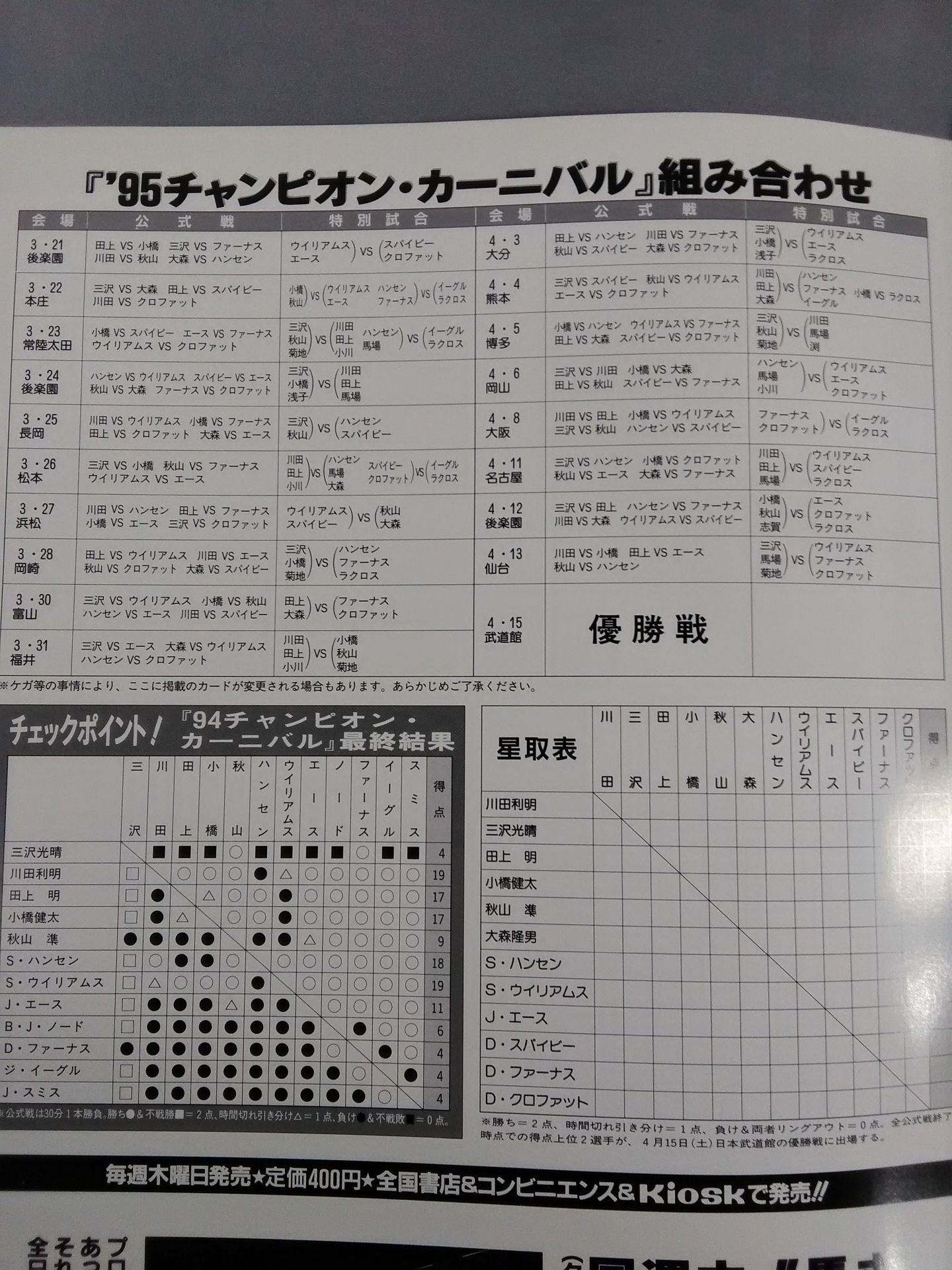 95 Carnival of Champions / Clash