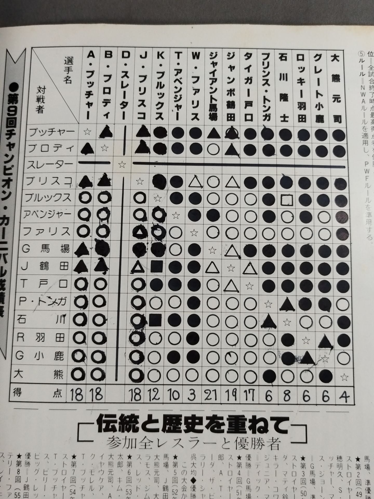 819th Annual Carnival of Champions / Inter Champions Series