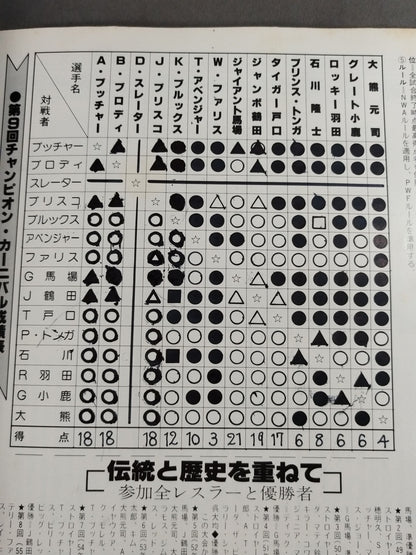 819th Annual Carnival of Champions / Inter Champions Series