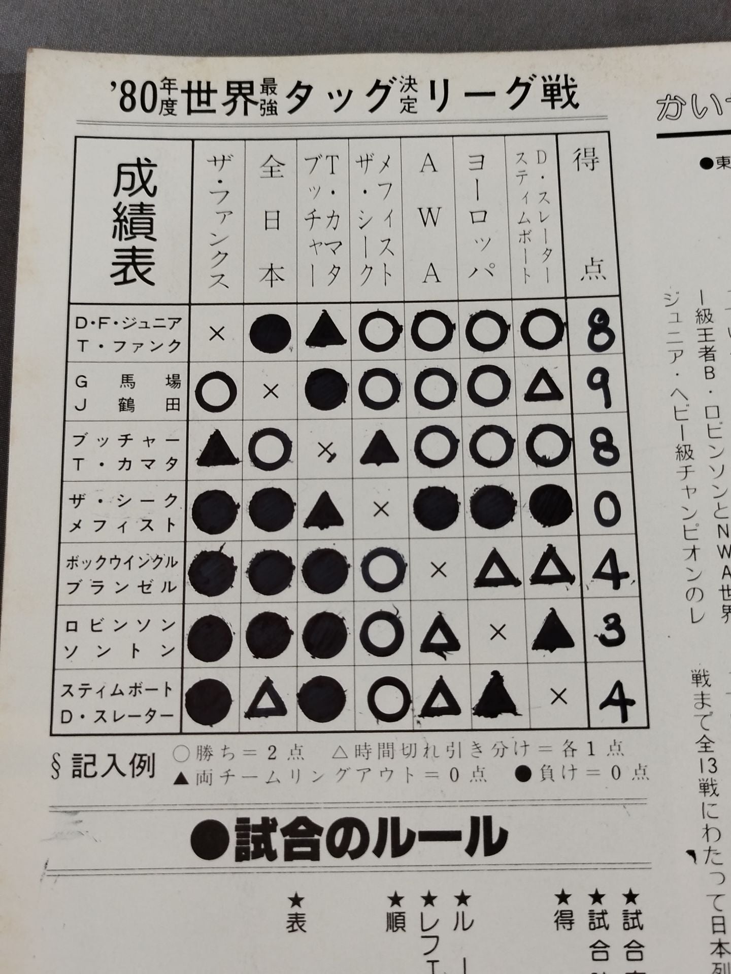 80世界最強タッグ決定リーグ戦