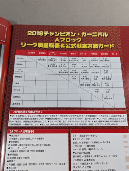 2018チャンピオン・カーニバル