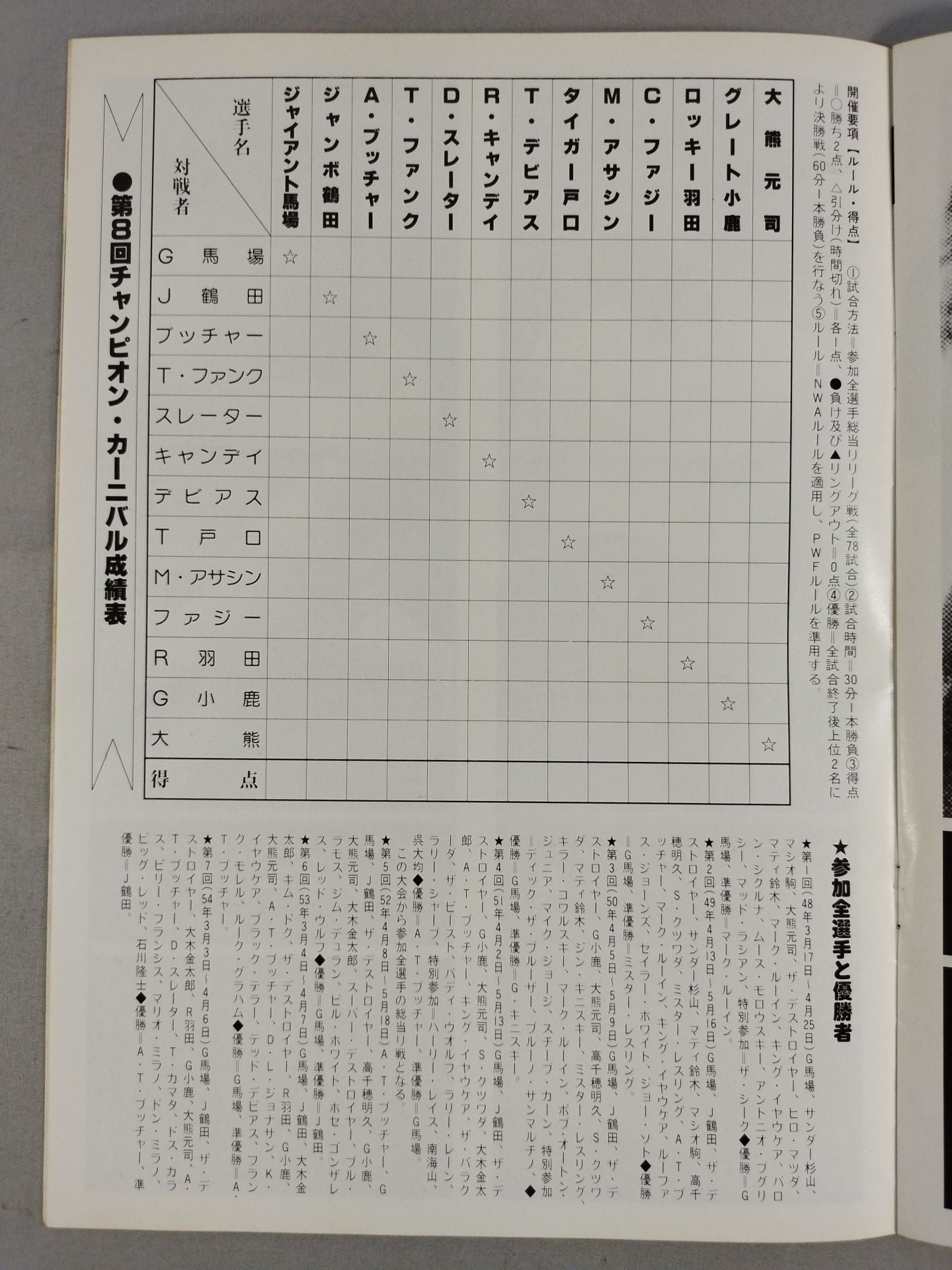 80第8回チャンピオン・カーニバル