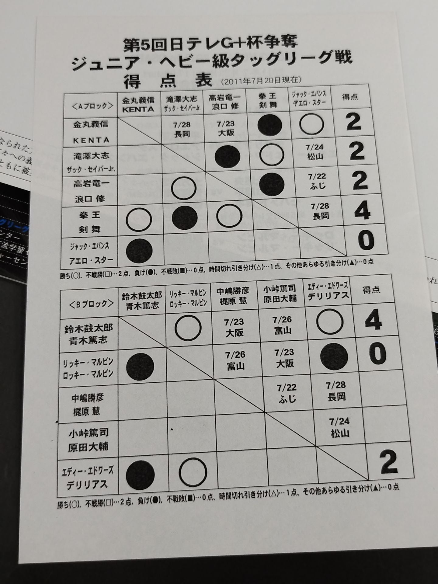 ★小橋建太復帰戦★ Jr.Heavy TAG LEAGUE 2011