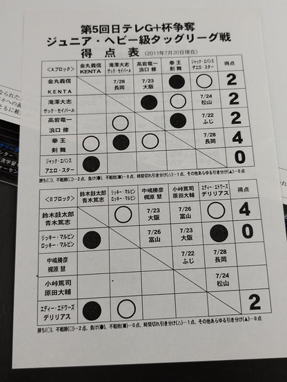 ★小橋建太復帰戦★ Jr.Heavy TAG LEAGUE 2011