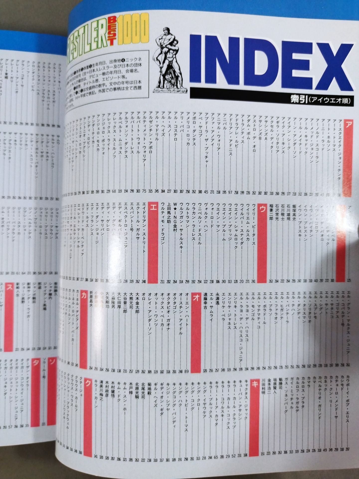 ゴング増刊号 THE WRESTLER BEST 1000 ☆世界レスラー1000人名鑑