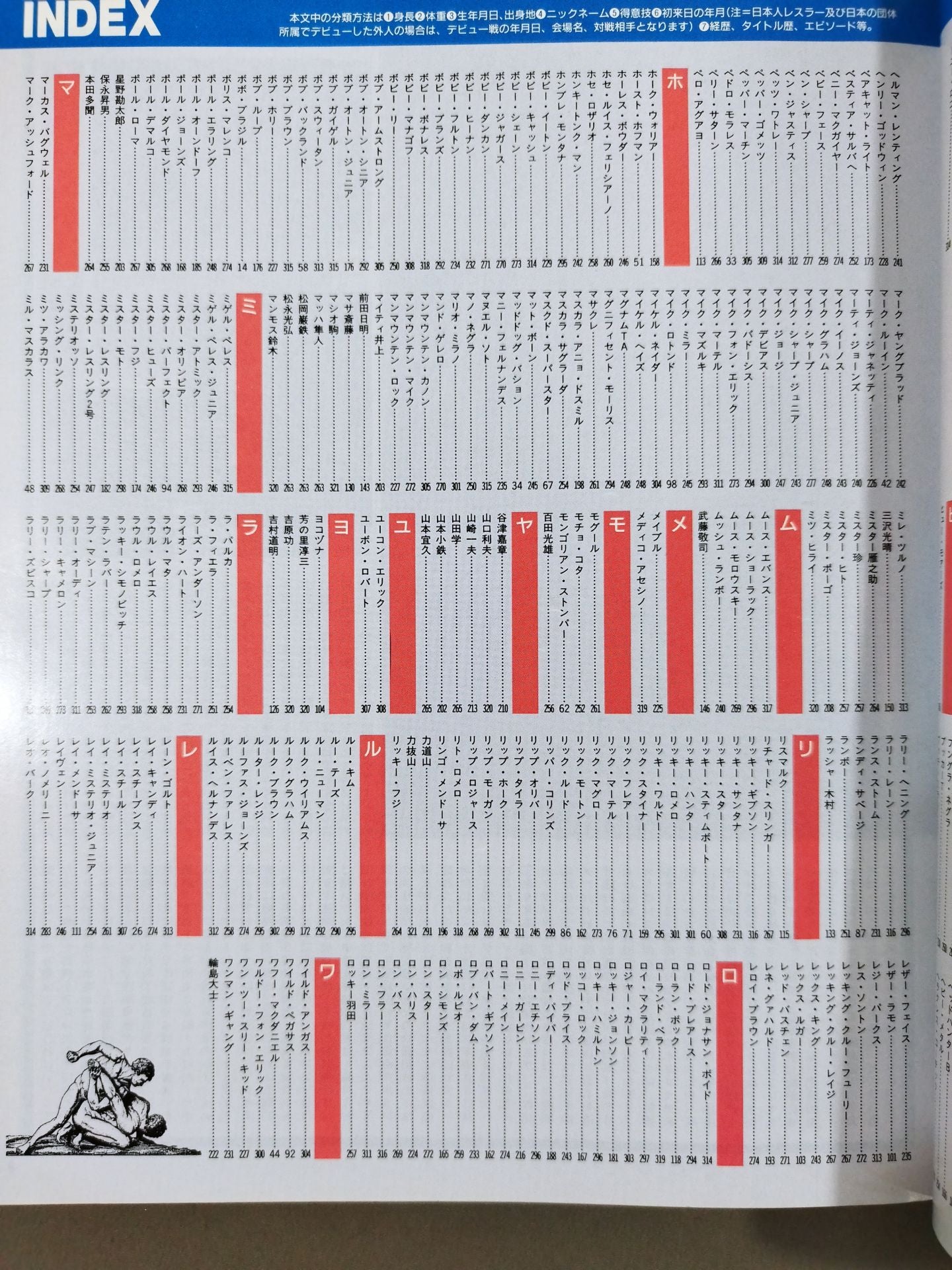 ゴング増刊号 THE WRESTLER BEST 1000 ☆世界レスラー1000人名鑑