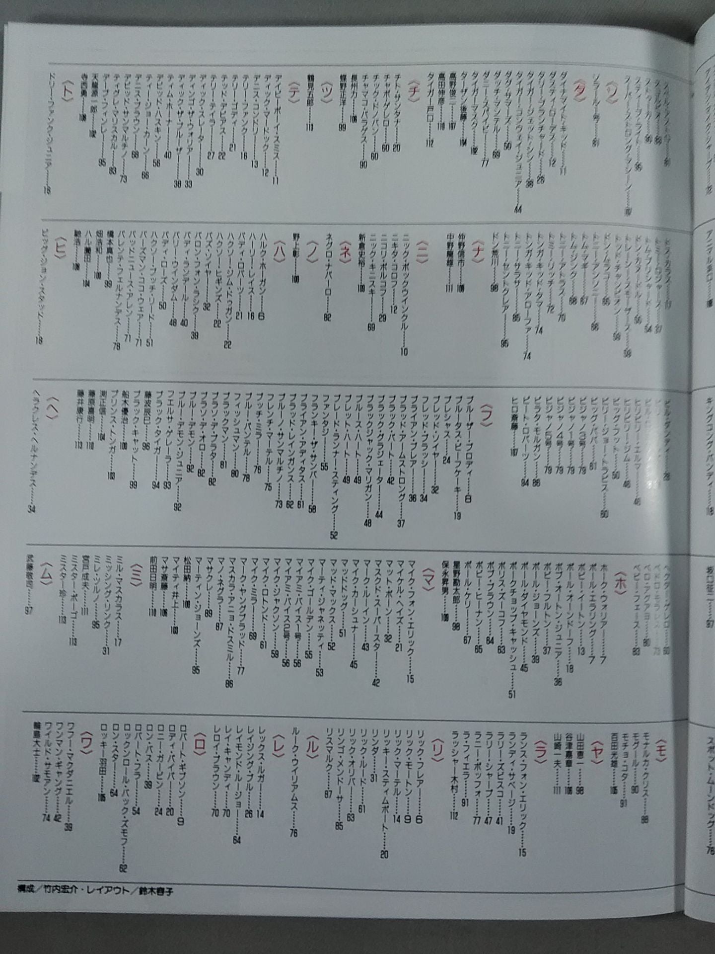 ゴング増刊号 87プロレスオールスターSUPERカタログ