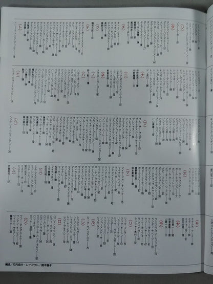 ゴング増刊号 87プロレスオールスターSUPERカタログ