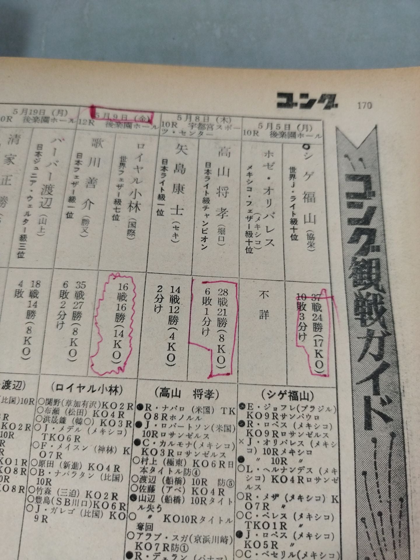 月刊ゴングVol.8 No.7