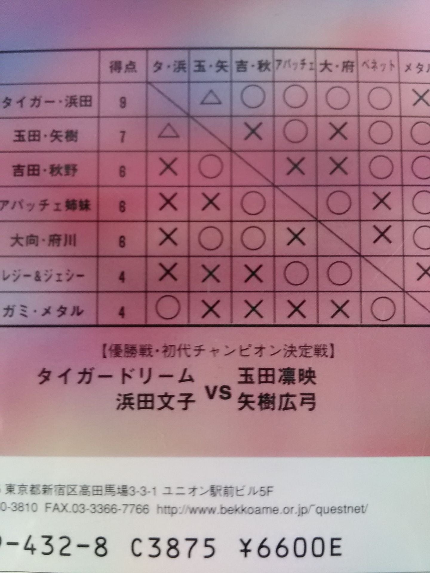 アルシオン TWINSTAR OF ARSION 初代チャンピオン争奪リーグ戦