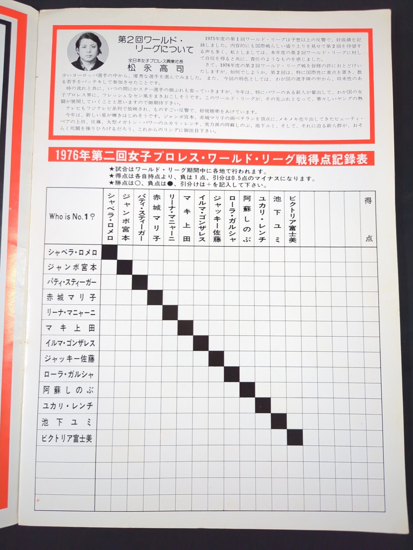 76第2回ワールドリーグ戦(No.27)