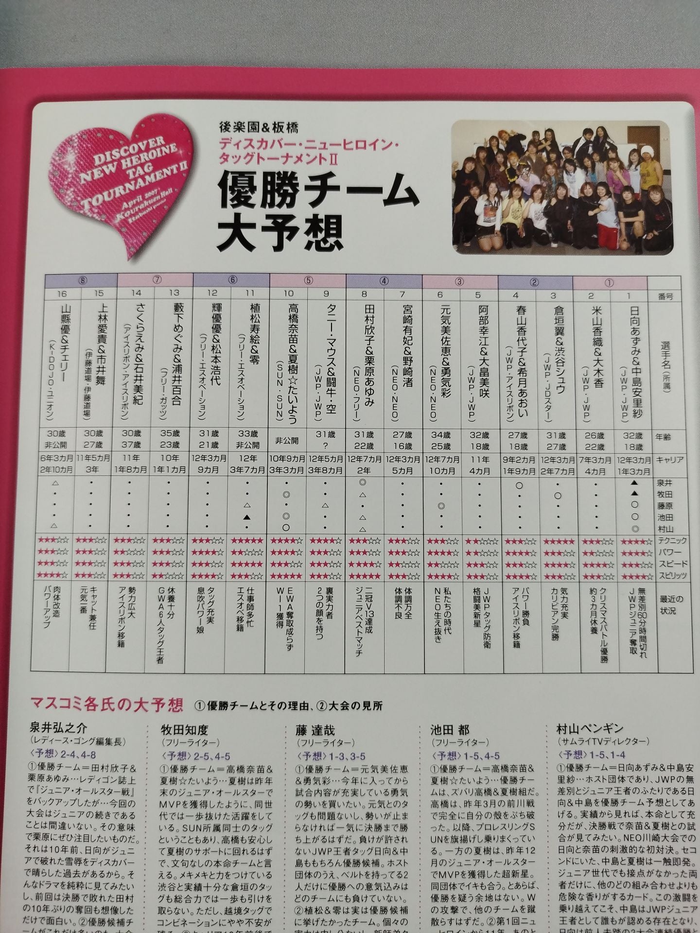 Discover New Heroine Tag Team Tournament II