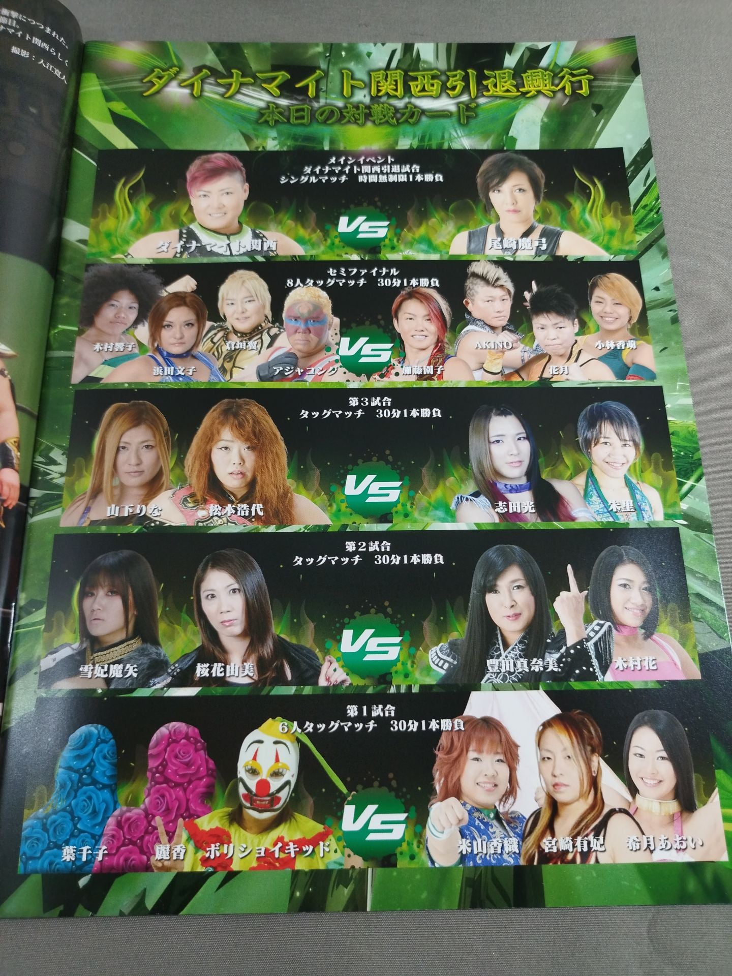 Dynamite Kansai Retirement Box Office