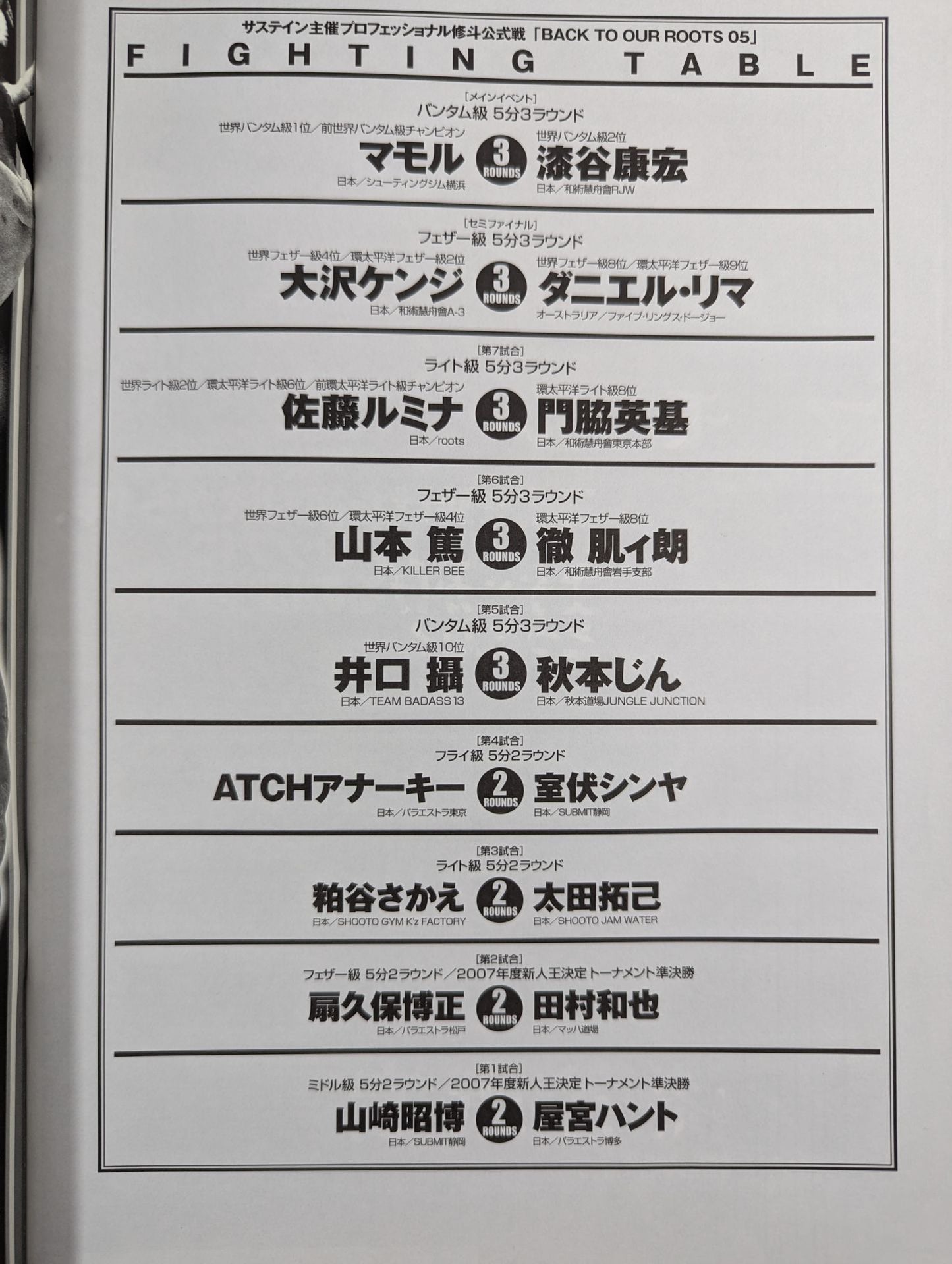 SHOOTO NEWS Vol.29