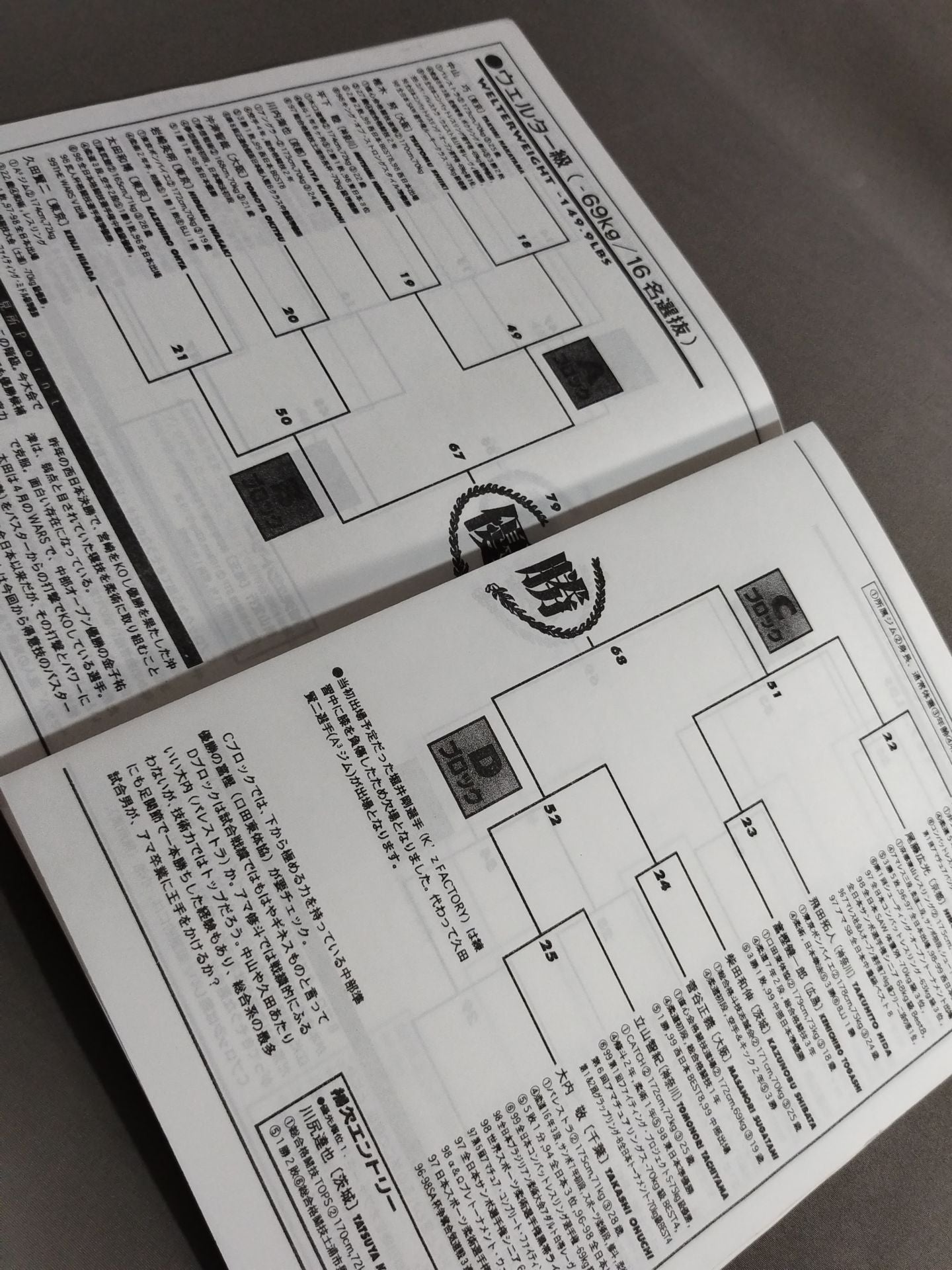 第6回アマチュア修斗選手権大会