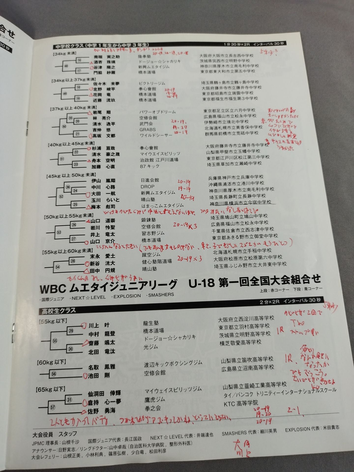 WBCムエタイジュニアリーグ 第2回全国大会 / U-15＆U-18