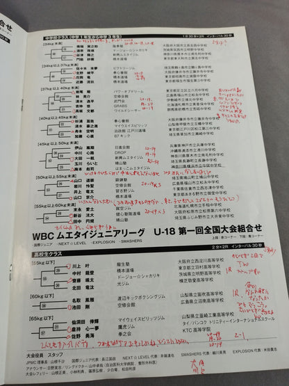 WBCムエタイジュニアリーグ 第2回全国大会 / U-15＆U-18