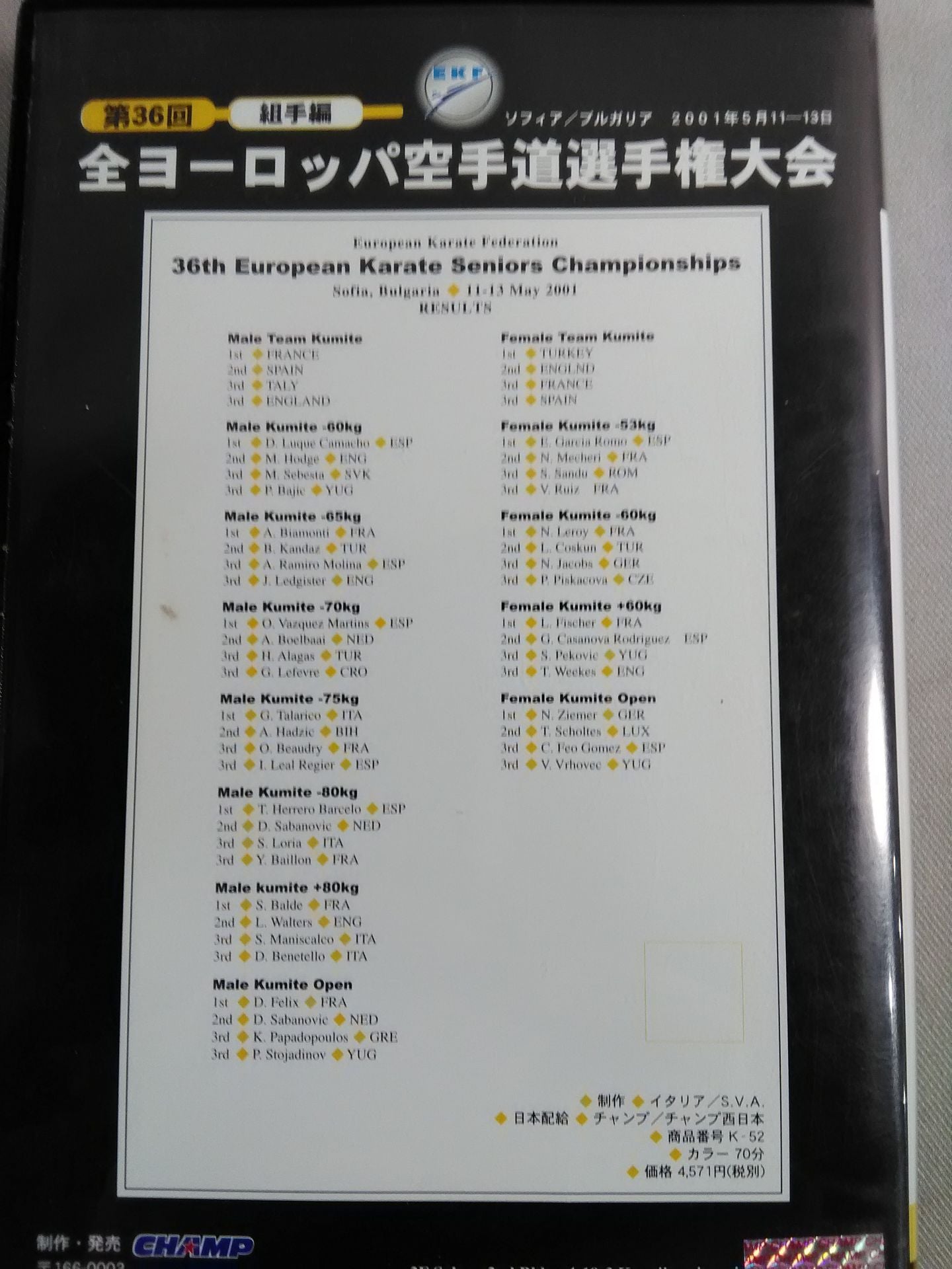 第36回 全ヨーロッパ空手道選手権大会 組手編