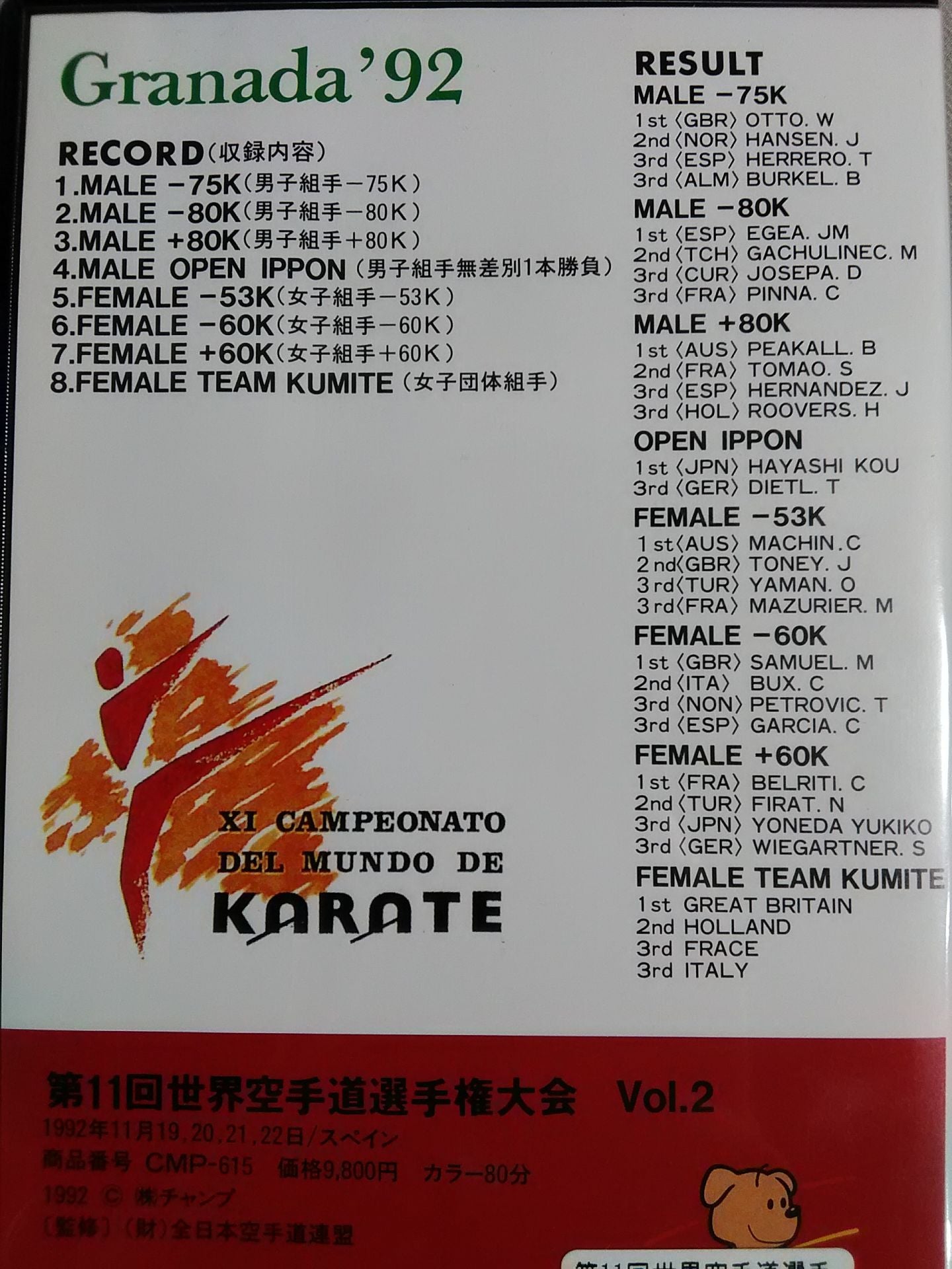 The 11th World KARATE Road Fighters  Rights Tournament Vol.2