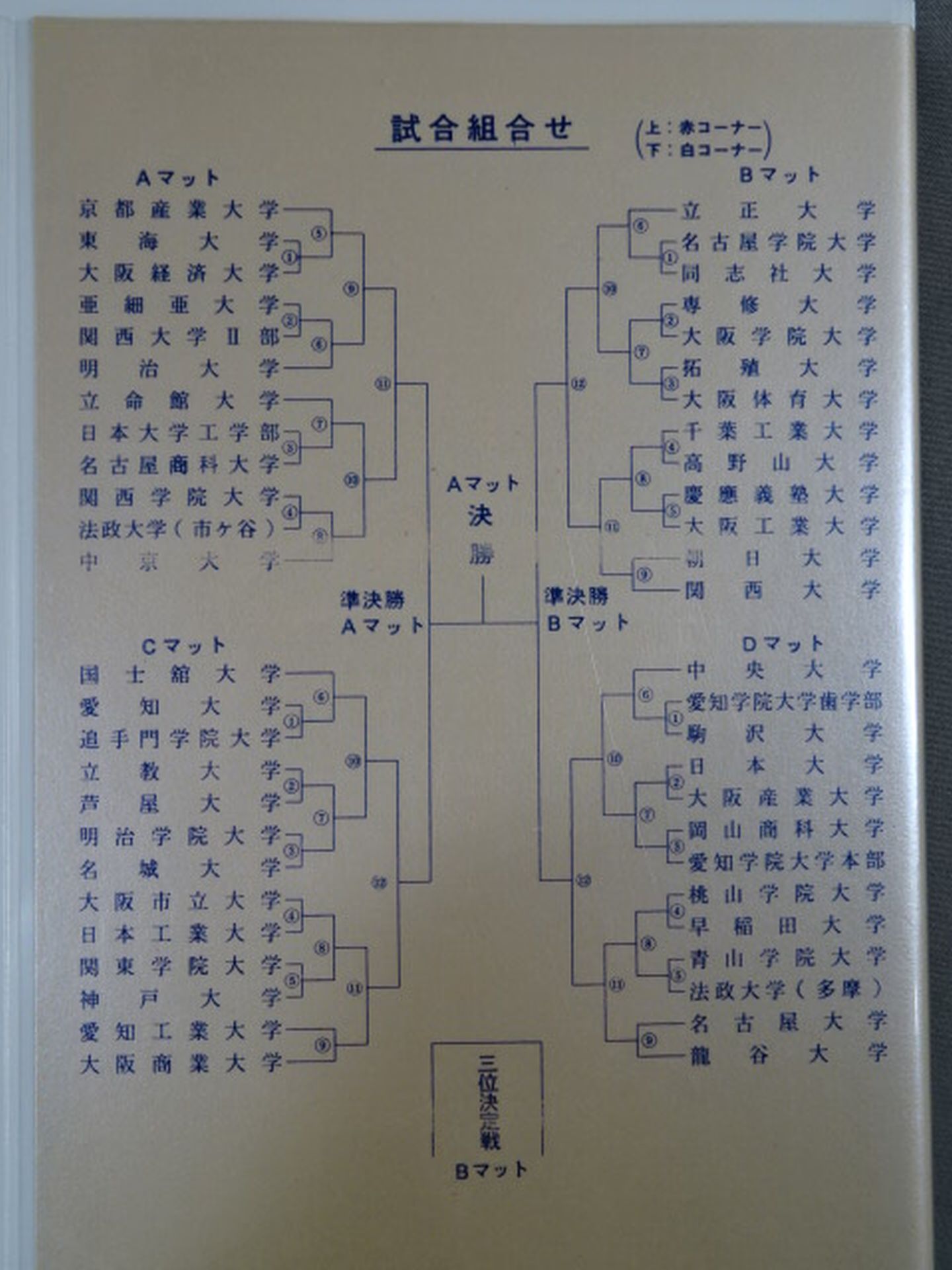日本拳法 第5回全国大学選抜選手権大会