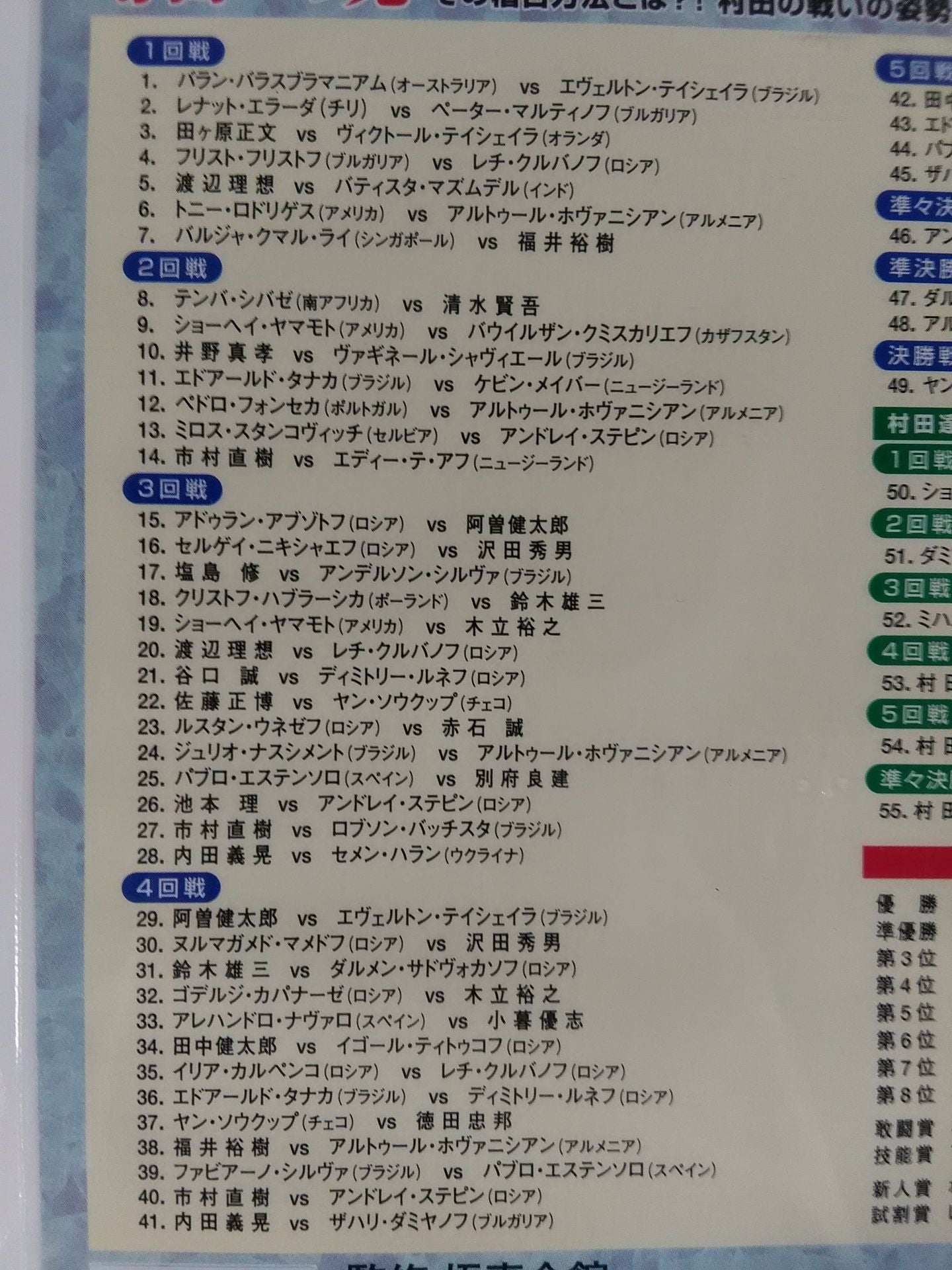 The 9th Open Tournament World KARATE Road Fighters  Rights Tournament KARATE World Wars Famous Game No. 55 Noka