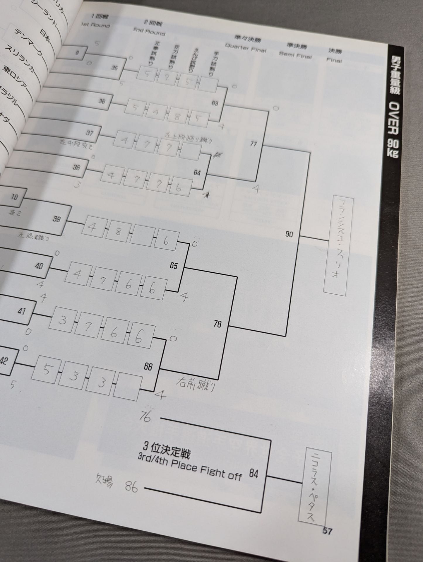 97全世界ウェイト制空手道選手権大会