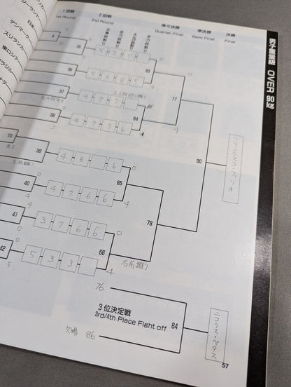97全世界ウェイト制空手道選手権大会