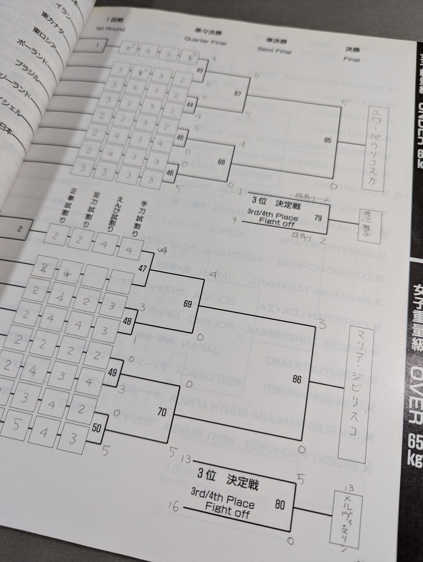 97全世界ウェイト制空手道選手権大会