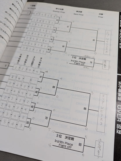 97全世界ウェイト制空手道選手権大会
