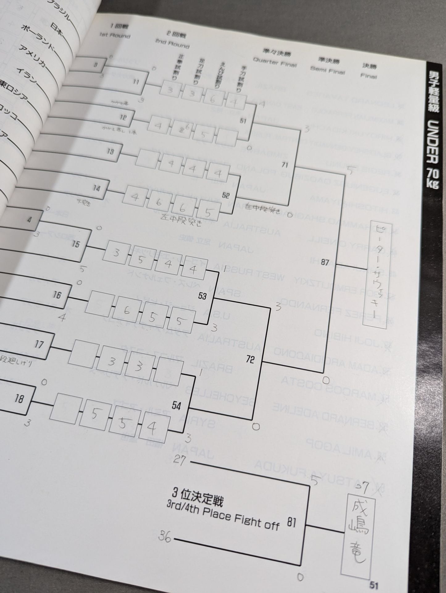 97全世界ウェイト制空手道選手権大会