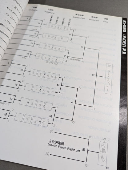 97全世界ウェイト制空手道選手権大会