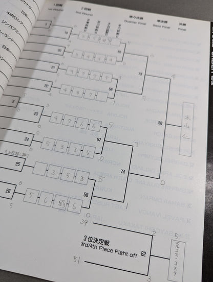 97全世界ウェイト制空手道選手権大会