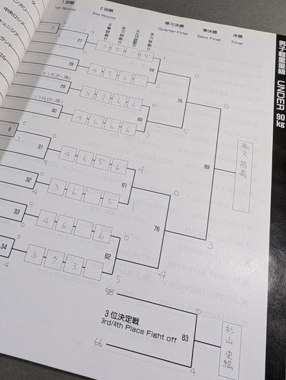 97全世界ウェイト制空手道選手権大会