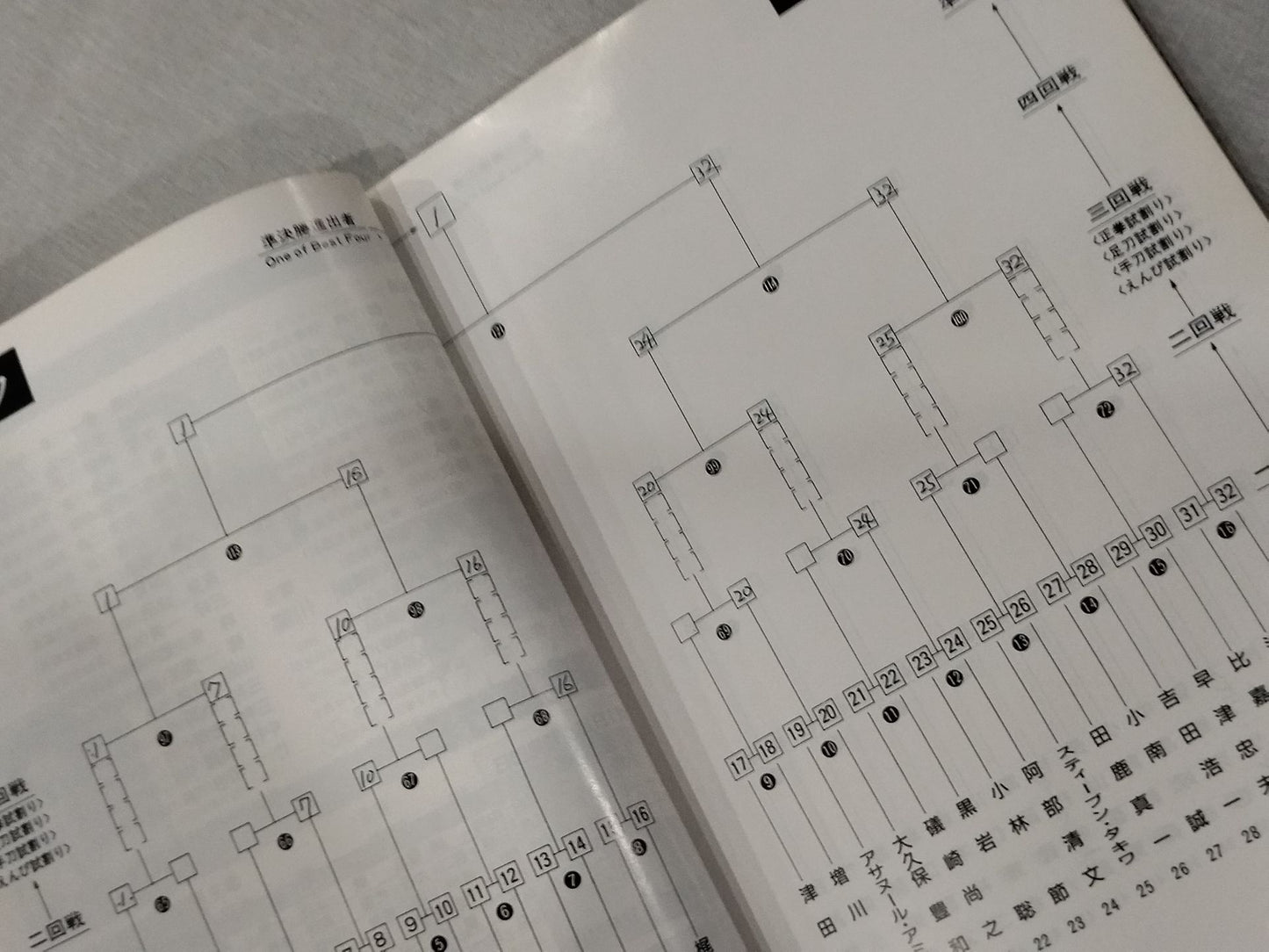 The 21st Open Tournament All Japan KARATE Province fighters  rights tournament