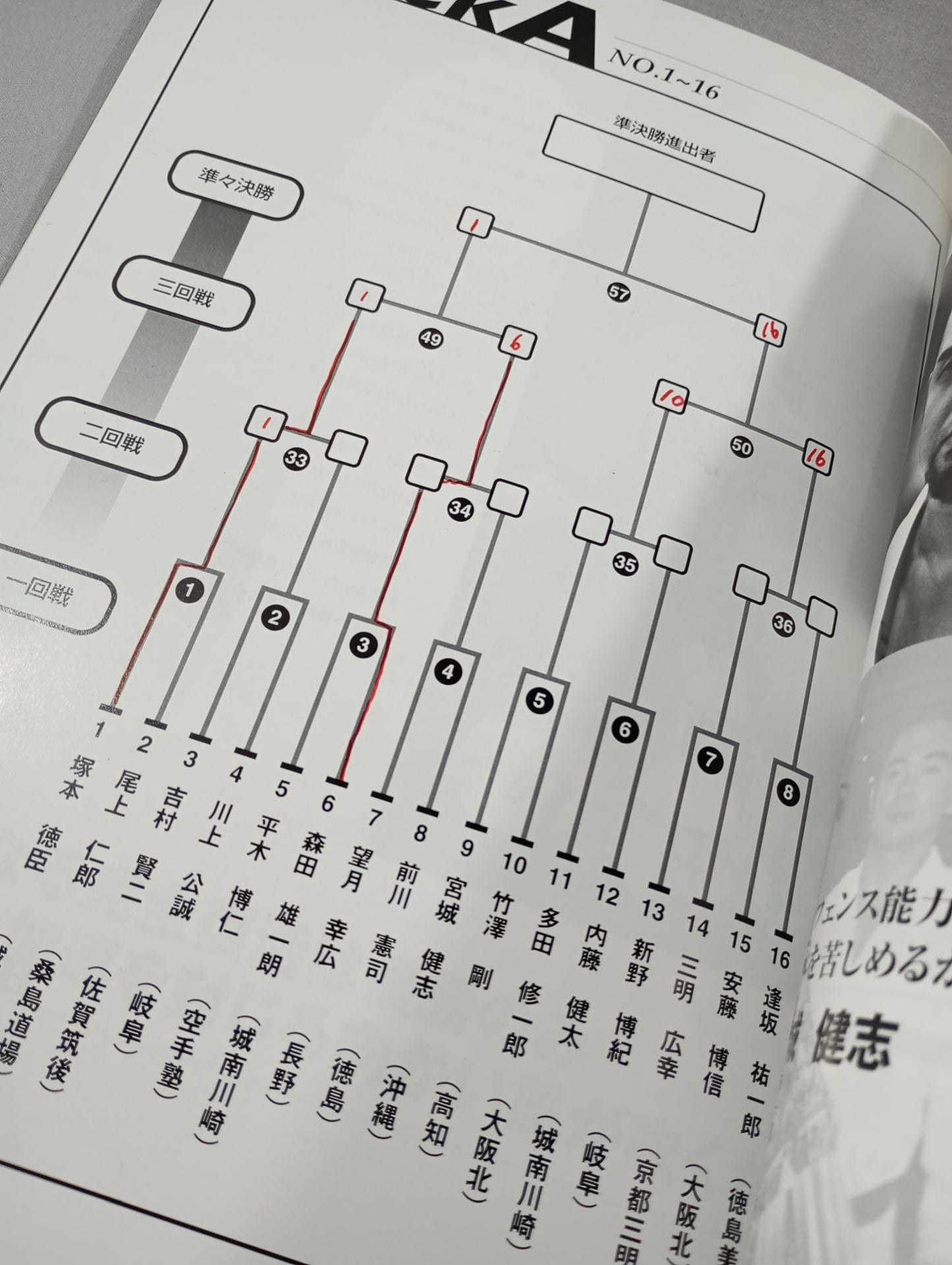 The 32nd Open Tournament All Japan KARATE Province Fighters  Rights Tournament