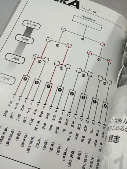 The 32nd Open Tournament All Japan KARATE Province Fighters  Rights Tournament