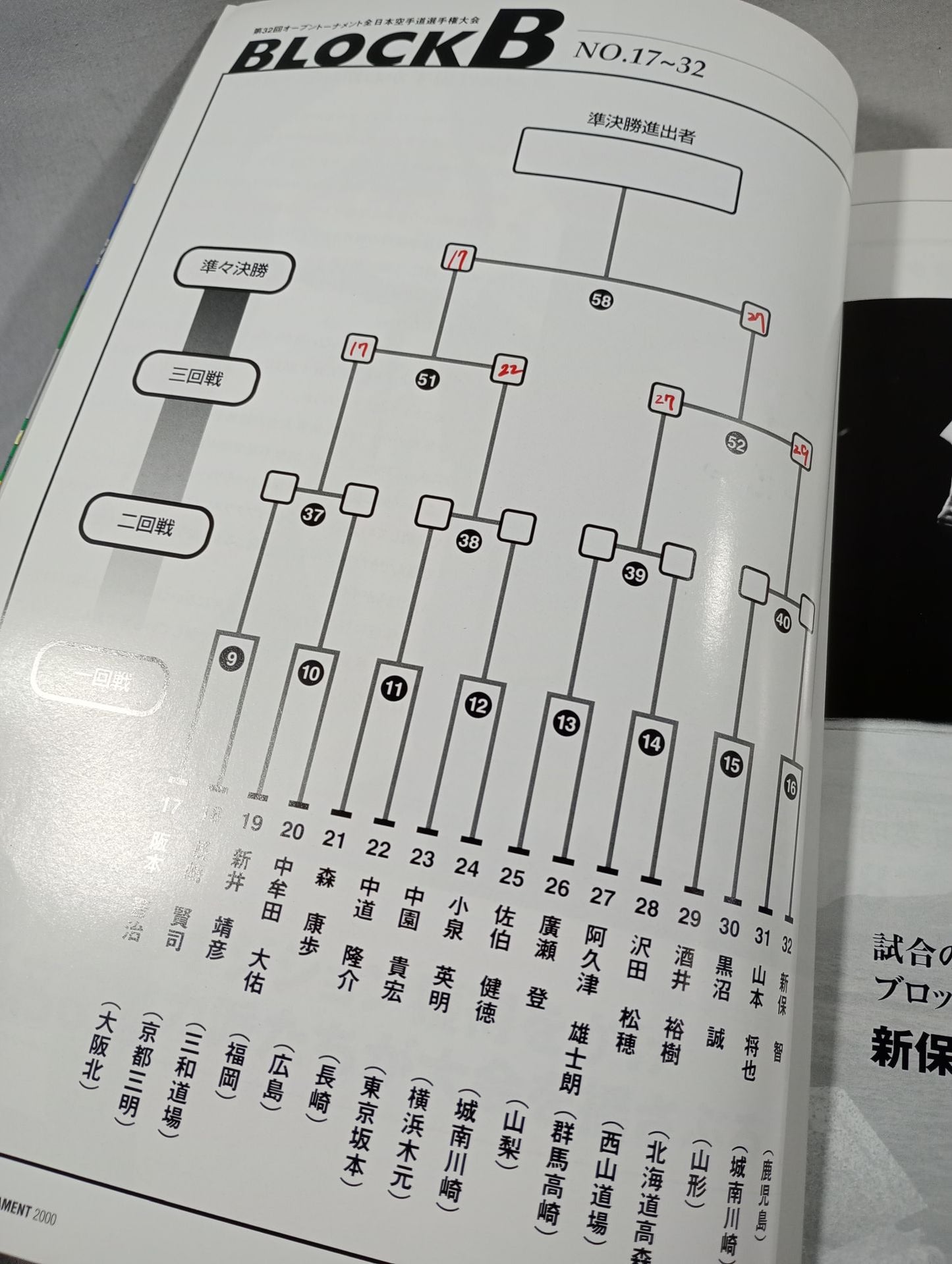 The 32nd Open Tournament All Japan KARATE Province Fighters  Rights Tournament