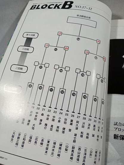 The 32nd Open Tournament All Japan KARATE Province Fighters  Rights Tournament
