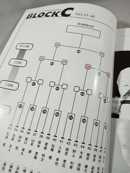 The 32nd Open Tournament All Japan KARATE Province Fighters  Rights Tournament