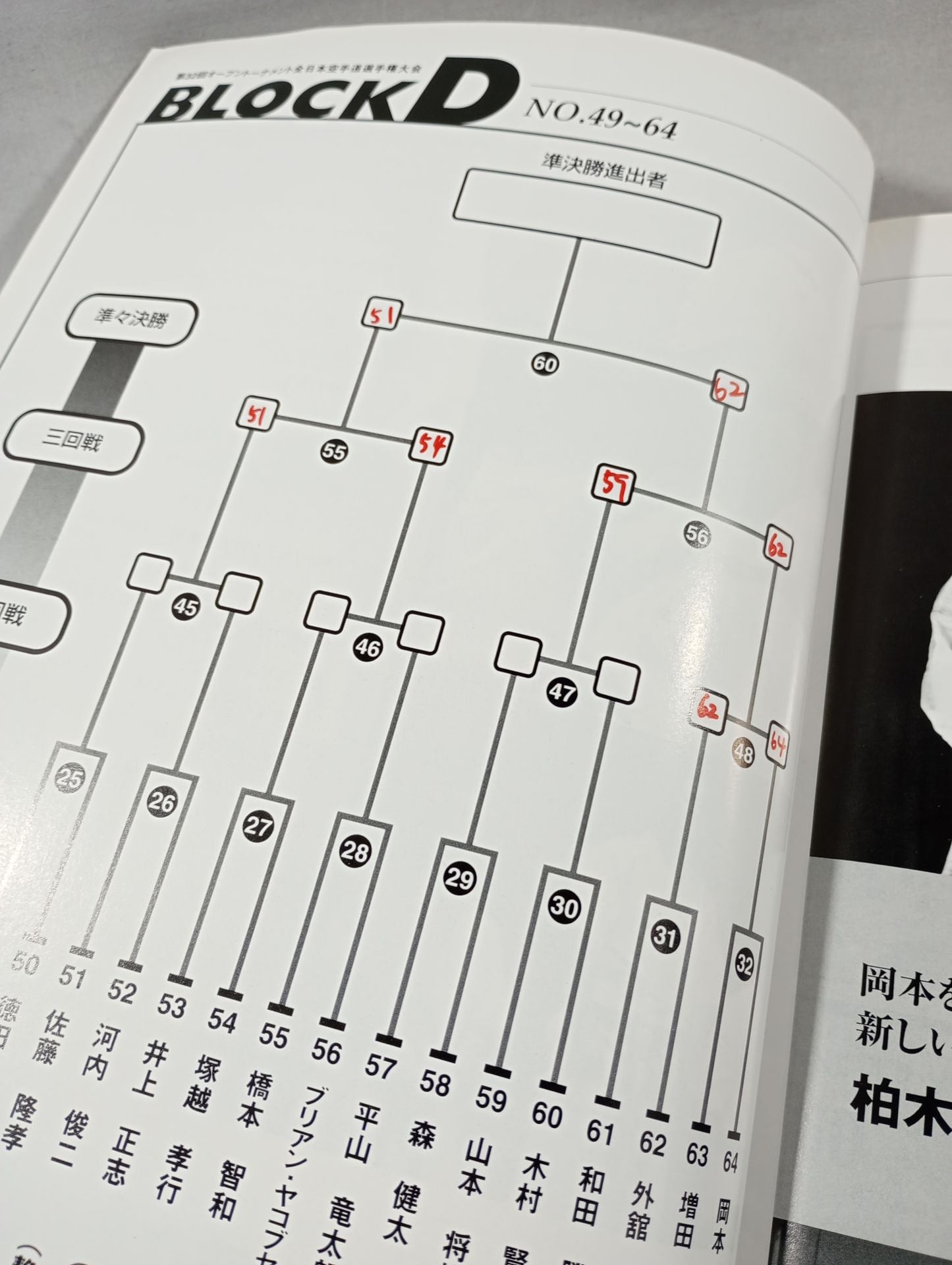 The 32nd Open Tournament All Japan KARATE Province Fighters  Rights Tournament