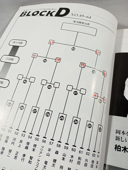 The 32nd Open Tournament All Japan KARATE Province Fighters  Rights Tournament