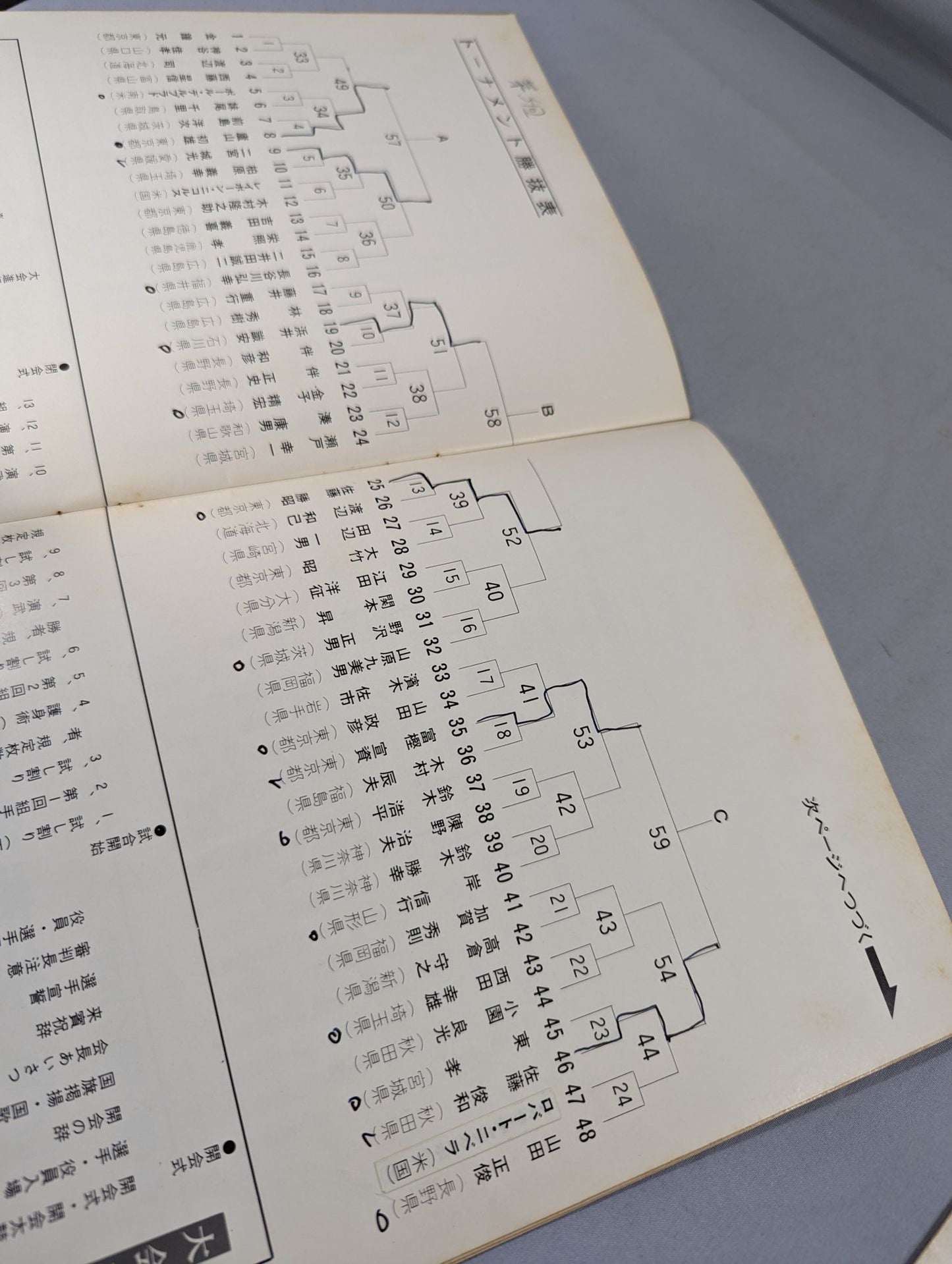 ★Set of ★ 2 The 5th Open Tournament All Japan KARATE  Paths fighters Tournament