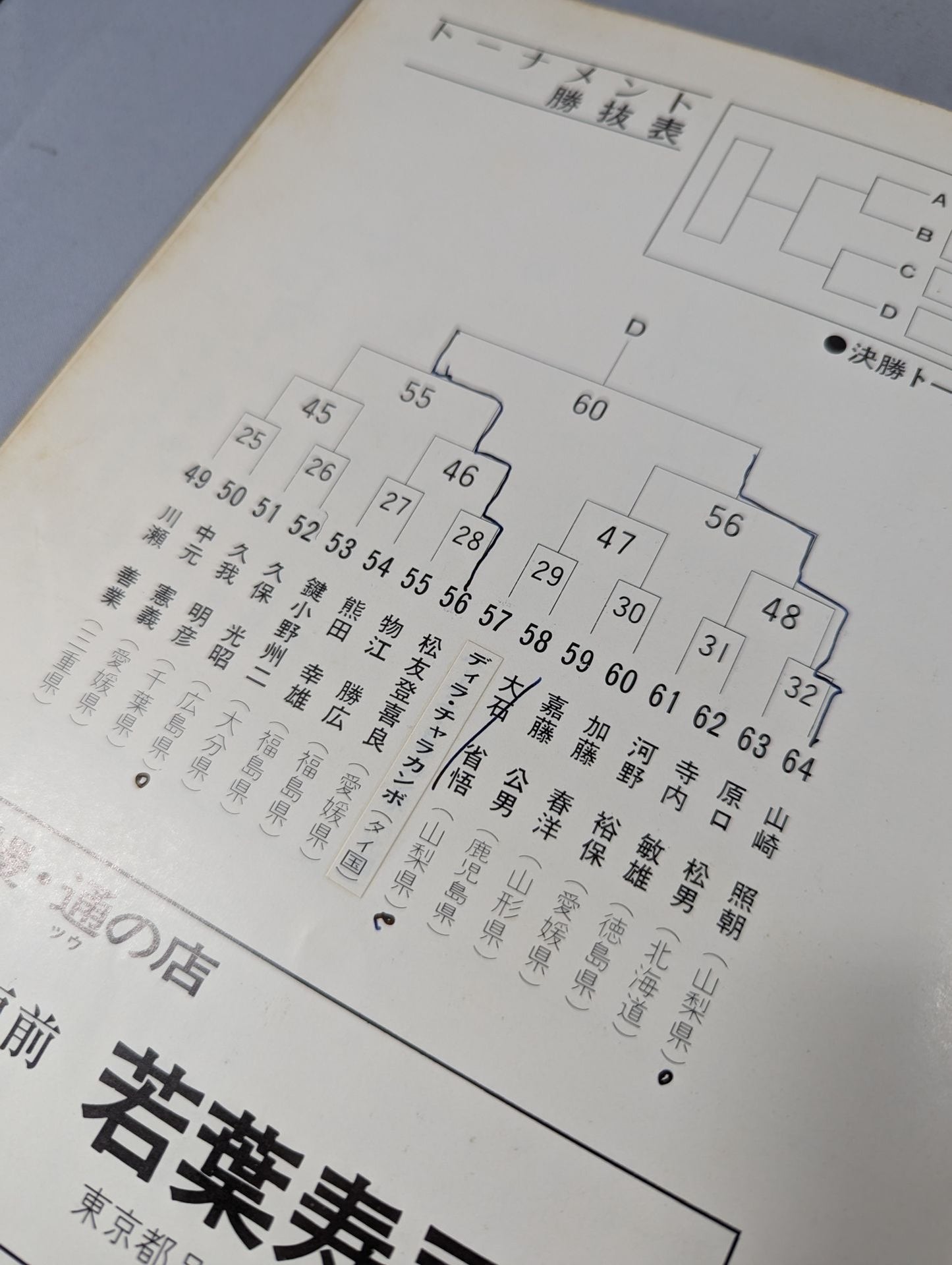 ★Set of ★ 2 The 5th Open Tournament All Japan KARATE  Paths fighters Tournament