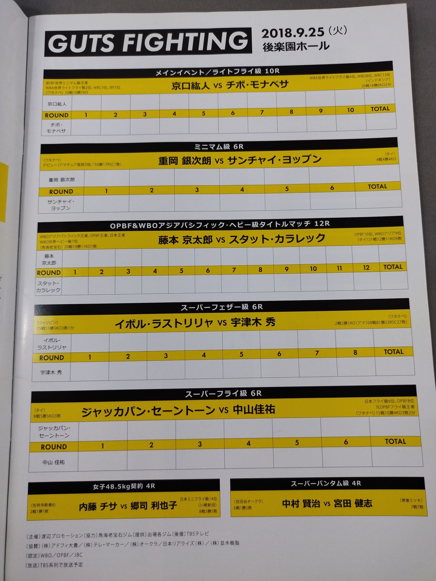 GUTS FIGHTING / Hiroto Kyoguchi Two-Division Conquest Outpost!