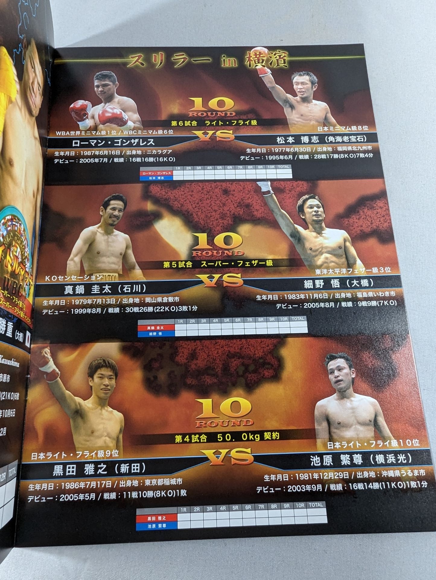 [WBA World S Flyweight Title Match] Muñoz vs Katsushige Kawashima