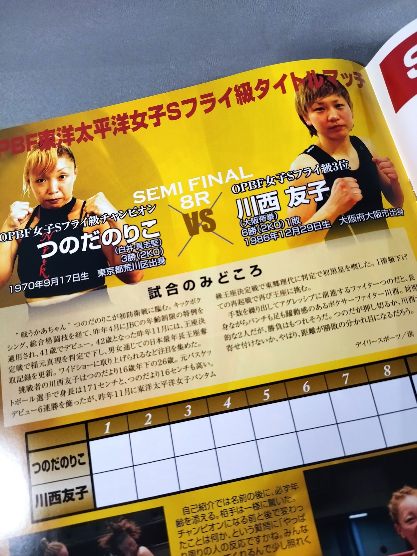 WBA Women's World S Flyweight Title Match: Naoko Yamaguchi vs Piazza